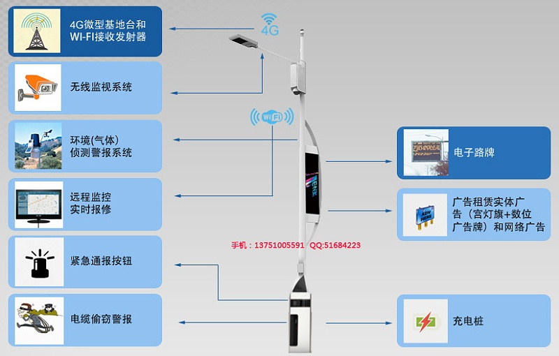 智慧路燈桿方案