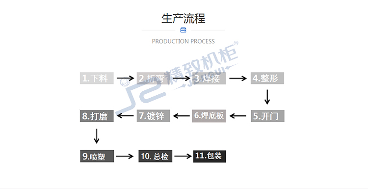 精致監(jiān)控立桿工藝