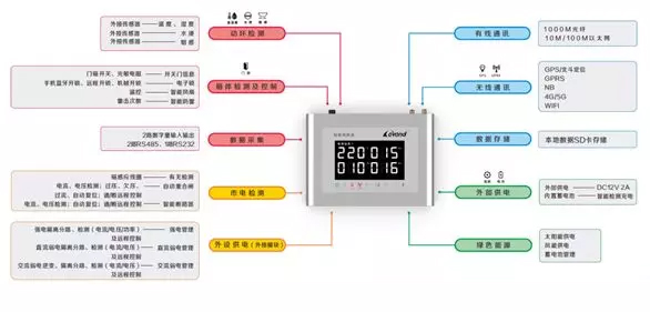 高速etc戶外機(jī)柜監(jiān)控動環(huán)